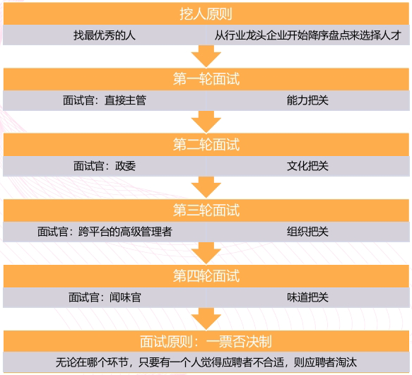 阿里业务增长三板斧方案论详解及实践落地指引