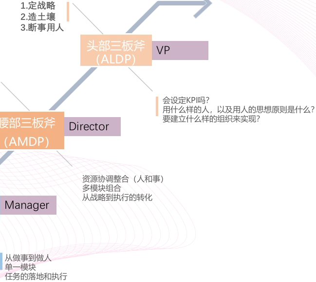 阿里业务增长三板斧方案论详解及实践落地指引