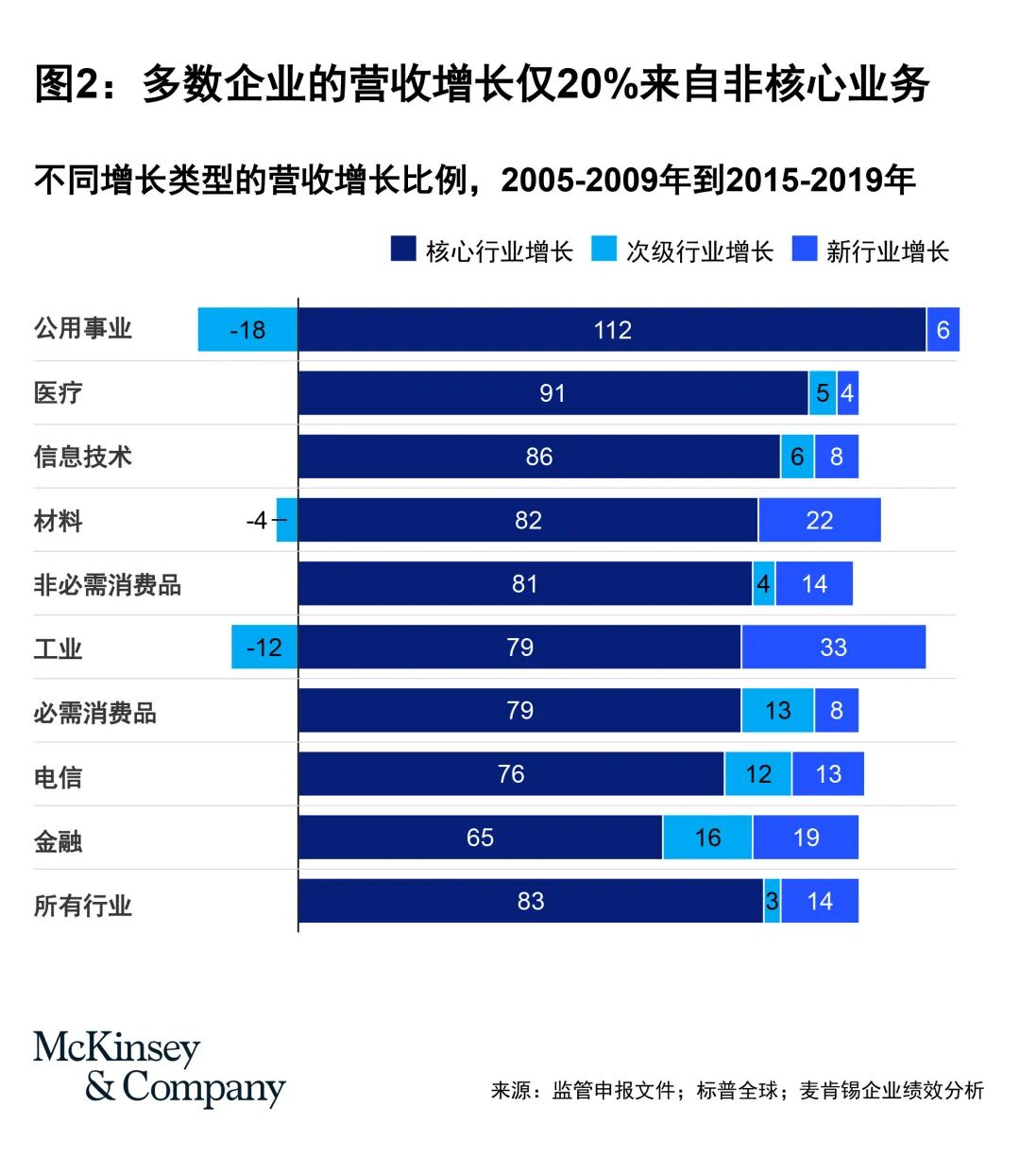 企业十大增长黄金法则