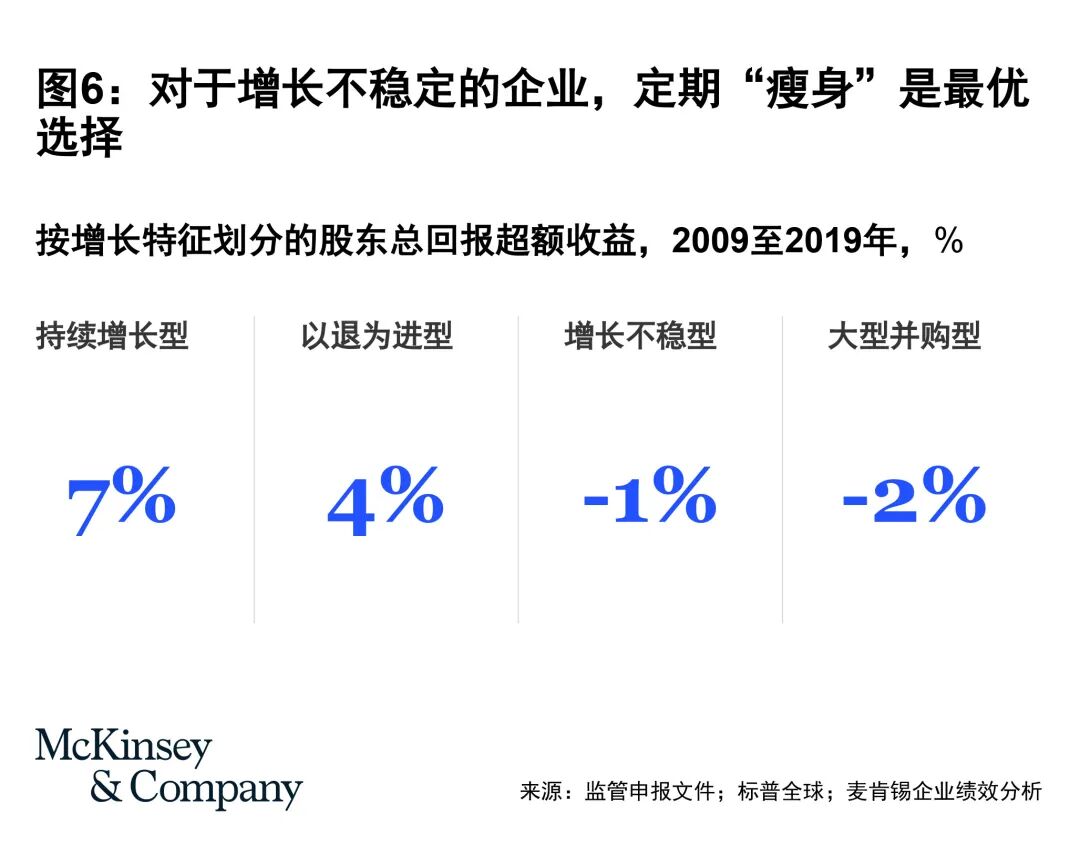企业十大增长黄金法则