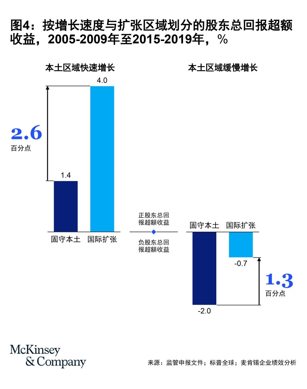 企业十大增长黄金法则