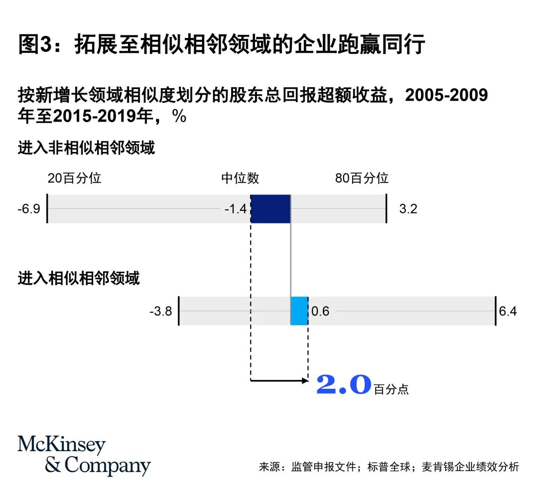 企业十大增长黄金法则