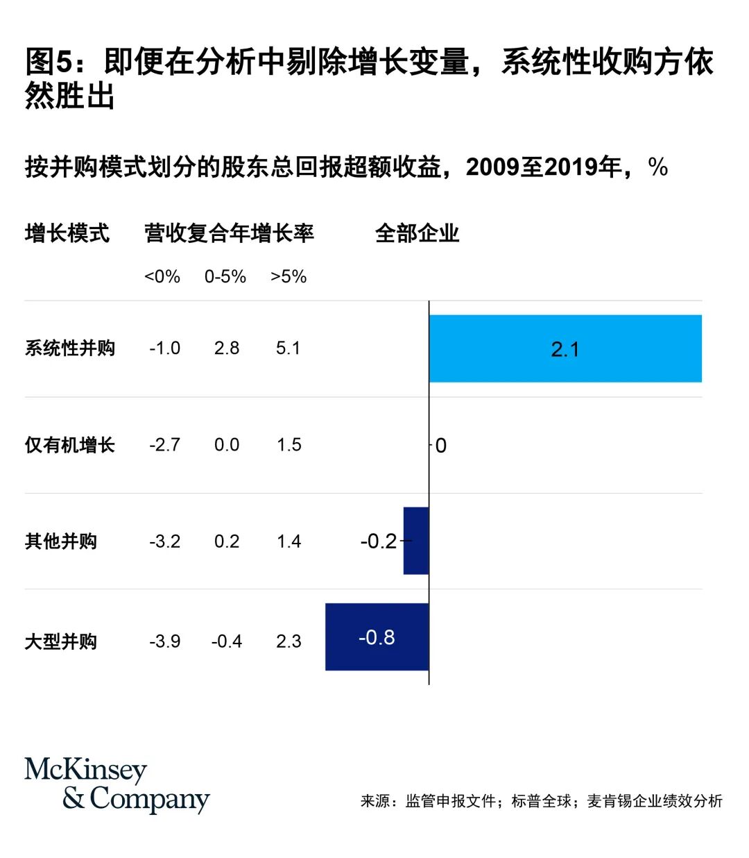 企业十大增长黄金法则