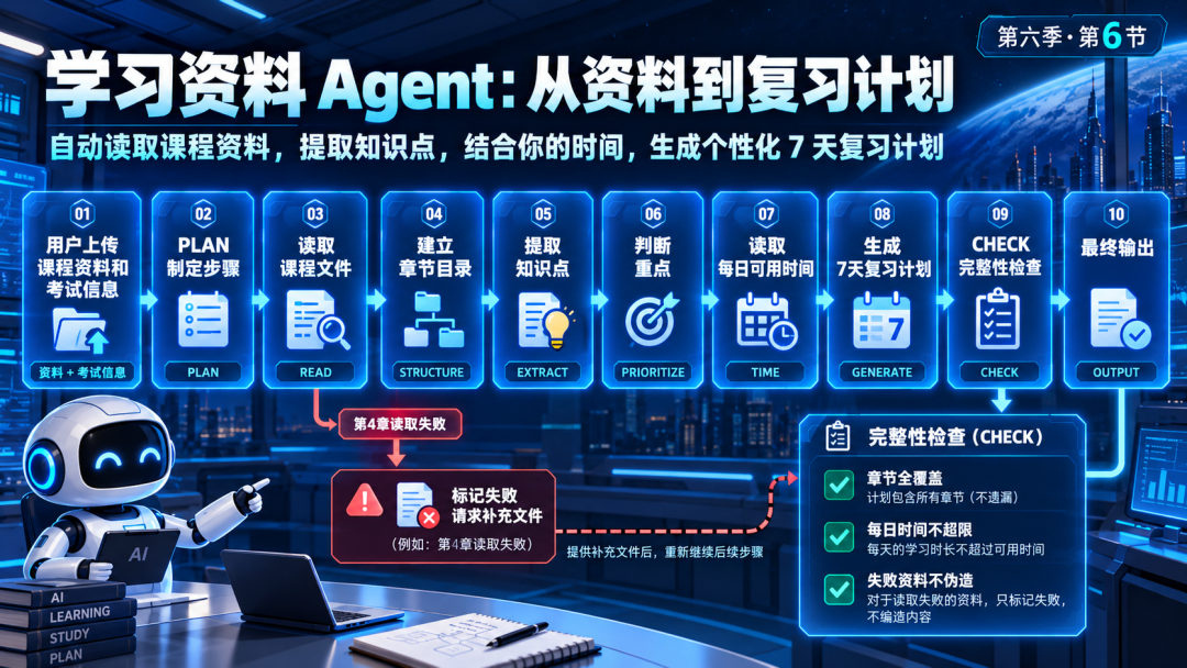 复杂任务怎么拆：计划—执行—检查，比“一次生成完”可靠