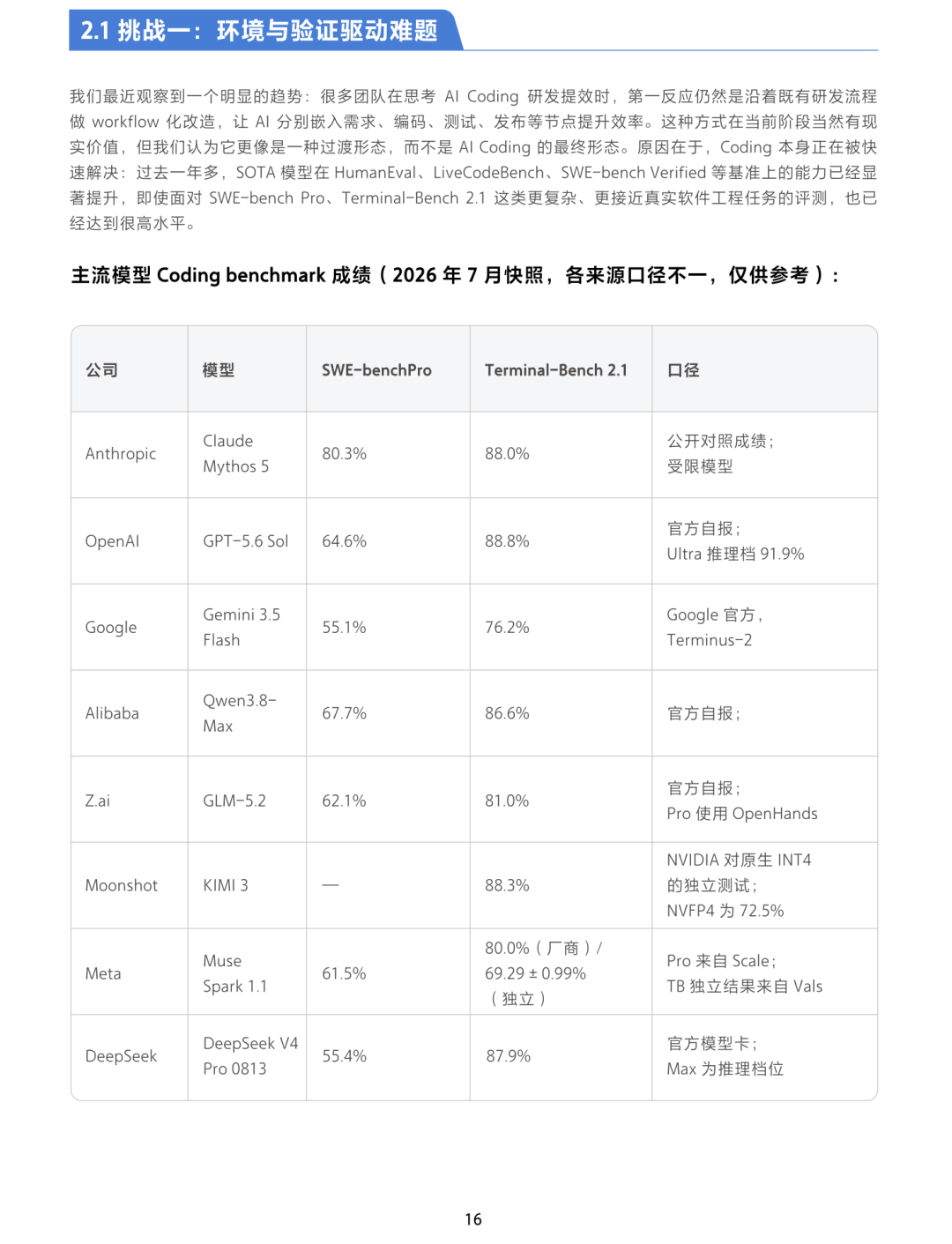 一文搞懂阿里巴巴 AI Native 研发范式：实践案例 + 实践中的挑战