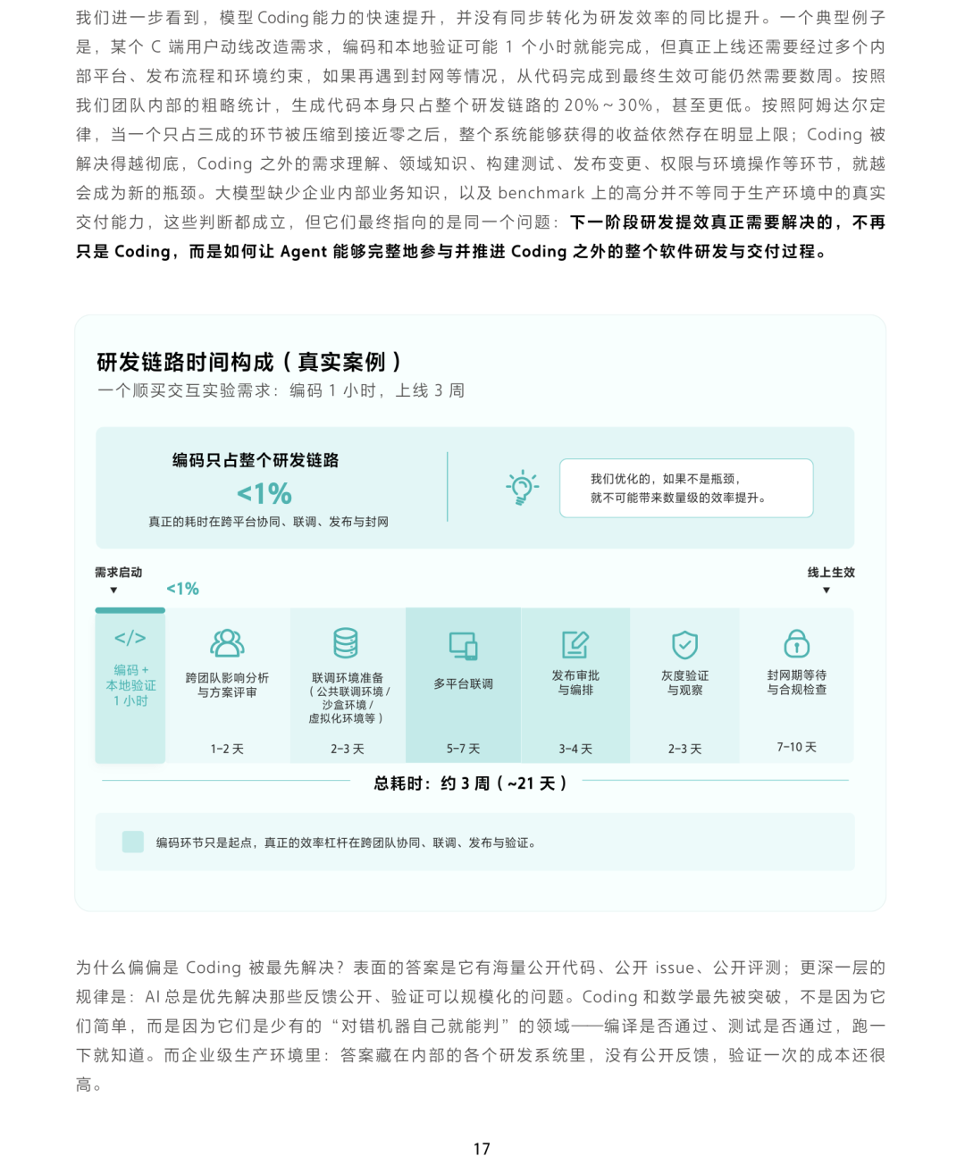 一文搞懂阿里巴巴 AI Native 研发范式：实践案例 + 实践中的挑战