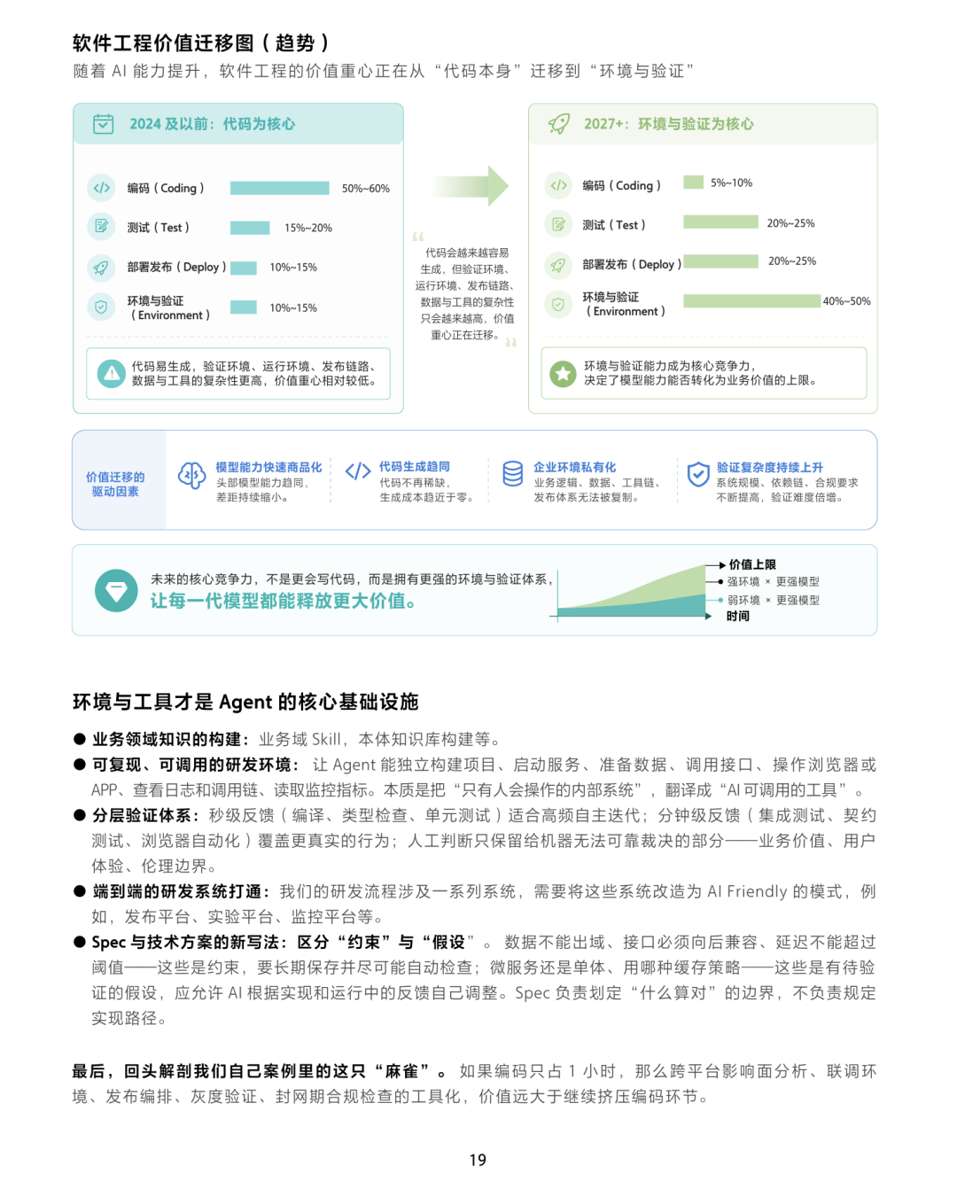 一文搞懂阿里巴巴 AI Native 研发范式：实践案例 + 实践中的挑战
