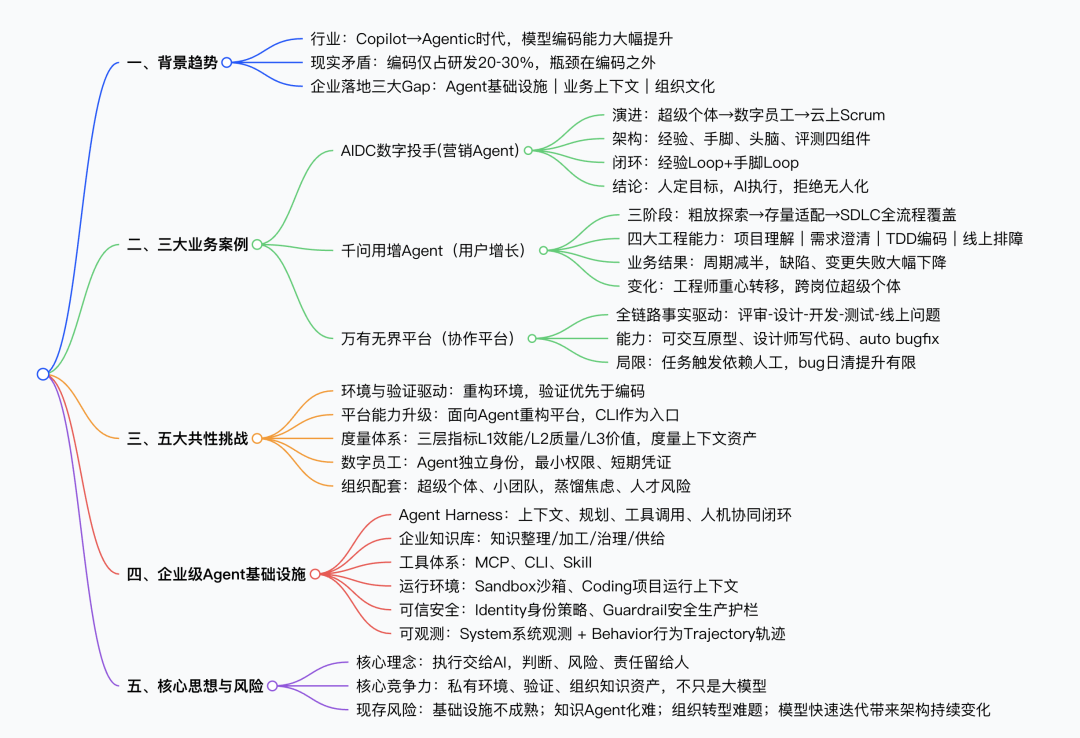 AI原生研发范式的瓶颈是什么?