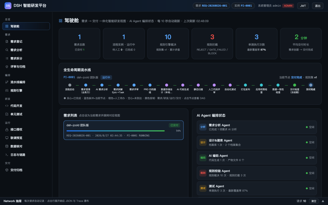 分享一个提需求→研发→交付的AI驱动的一体化智能研发平台设计方案