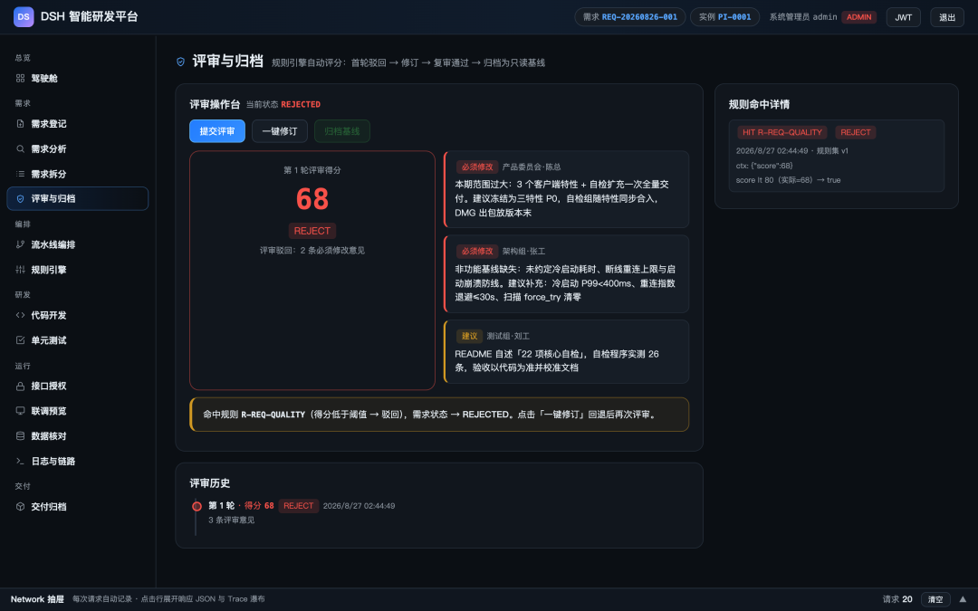 分享一个提需求→研发→交付的AI驱动的一体化智能研发平台设计方案