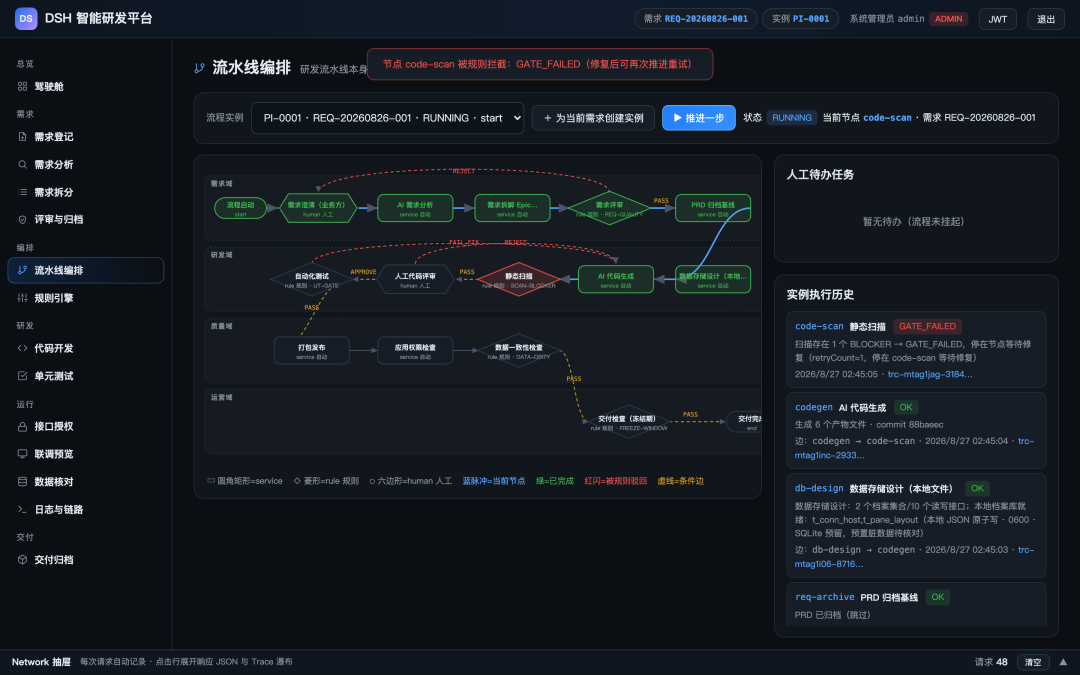 分享一个提需求→研发→交付的AI驱动的一体化智能研发平台设计方案