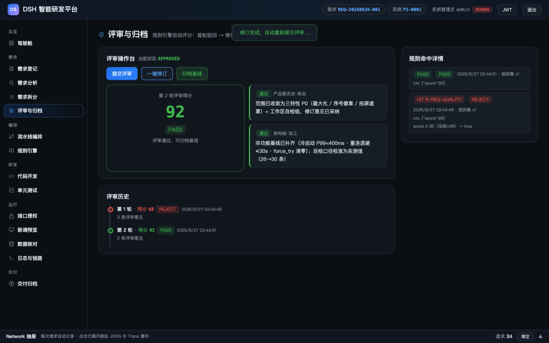 分享一个提需求→研发→交付的AI驱动的一体化智能研发平台设计方案
