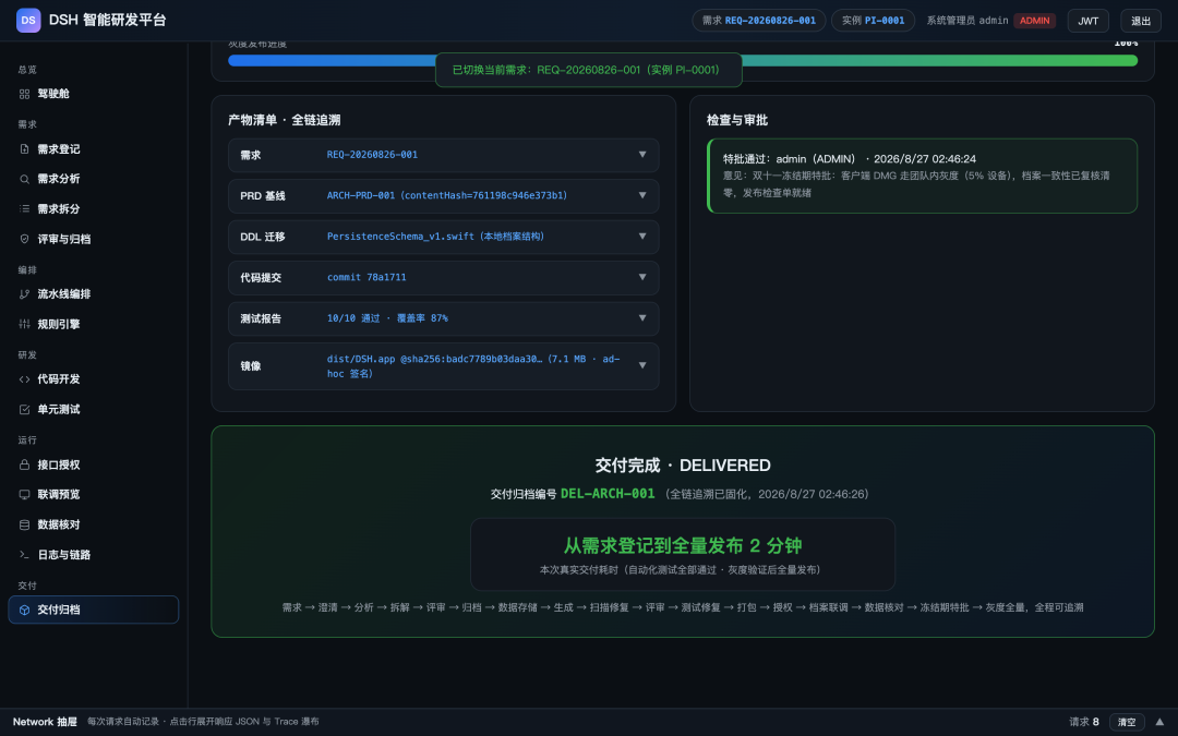 分享一个提需求→研发→交付的AI驱动的一体化智能研发平台设计方案