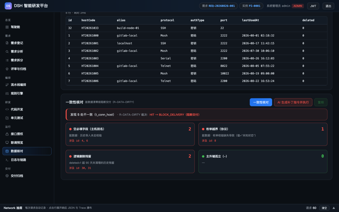 分享一个提需求→研发→交付的AI驱动的一体化智能研发平台设计方案