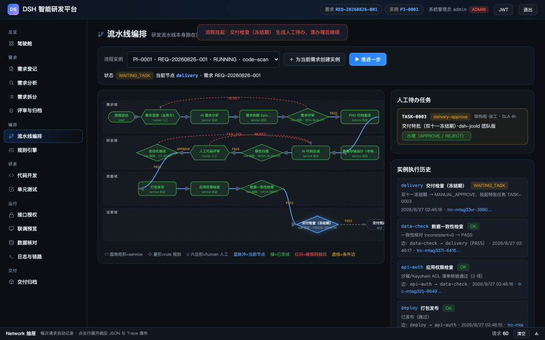 分享一个提需求→研发→交付的AI驱动的一体化智能研发平台设计方案