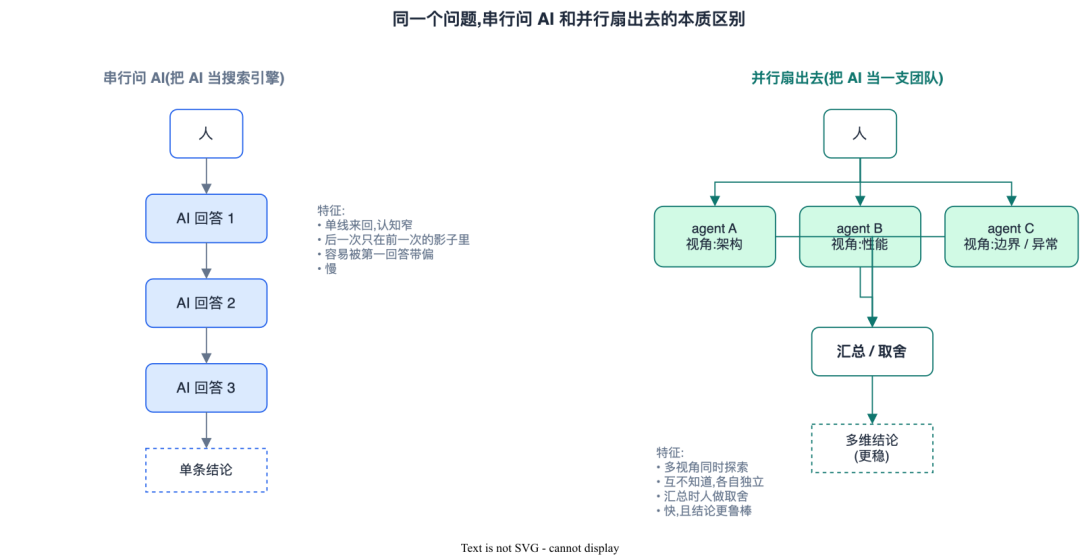 【AI 研发实战】 产出百万行代码的AI 研发工作流:从原型到上线的全链路