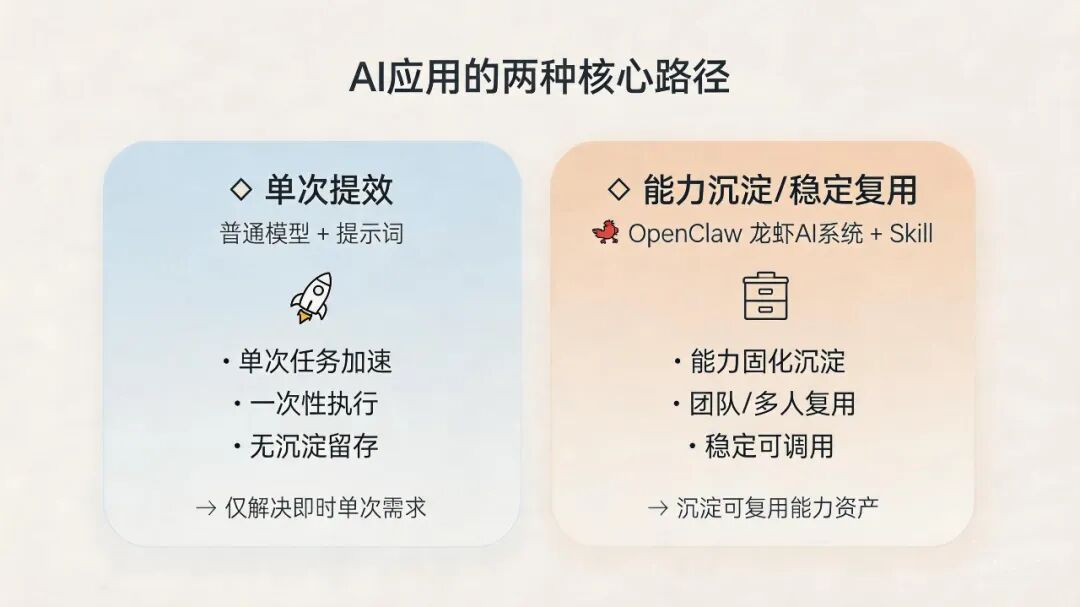 分享一下最近使用龙虾工作的一些感受