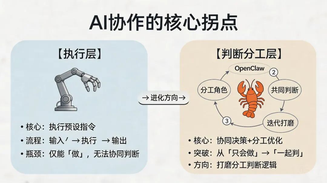 分享一下最近使用龙虾工作的一些感受