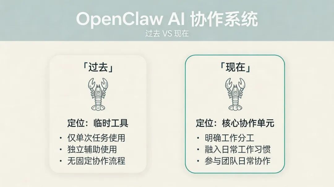 分享一下最近使用龙虾工作的一些感受