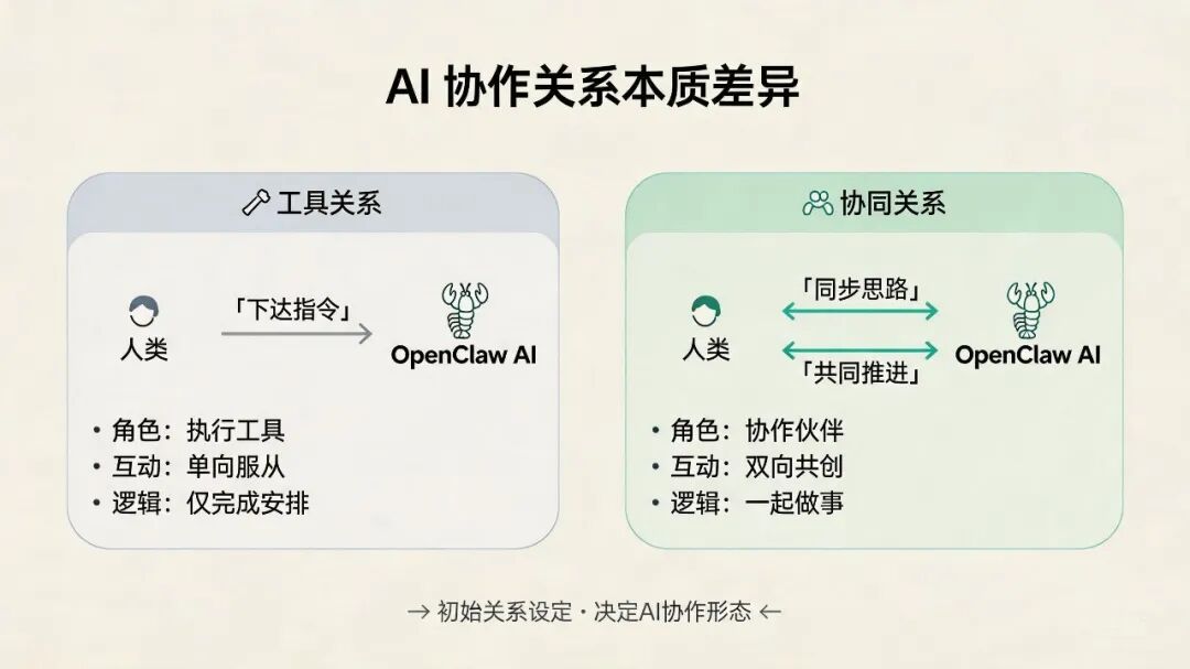 分享一下最近使用龙虾工作的一些感受