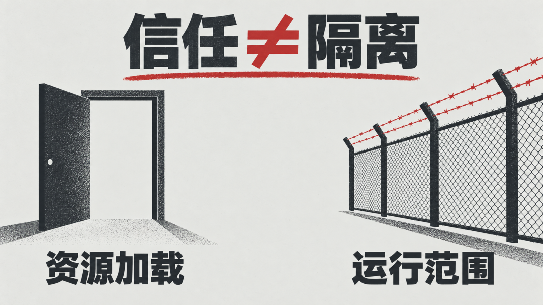 OpenClaw 背后的 Pi:一个“小框架”,为什么让开发者上头?