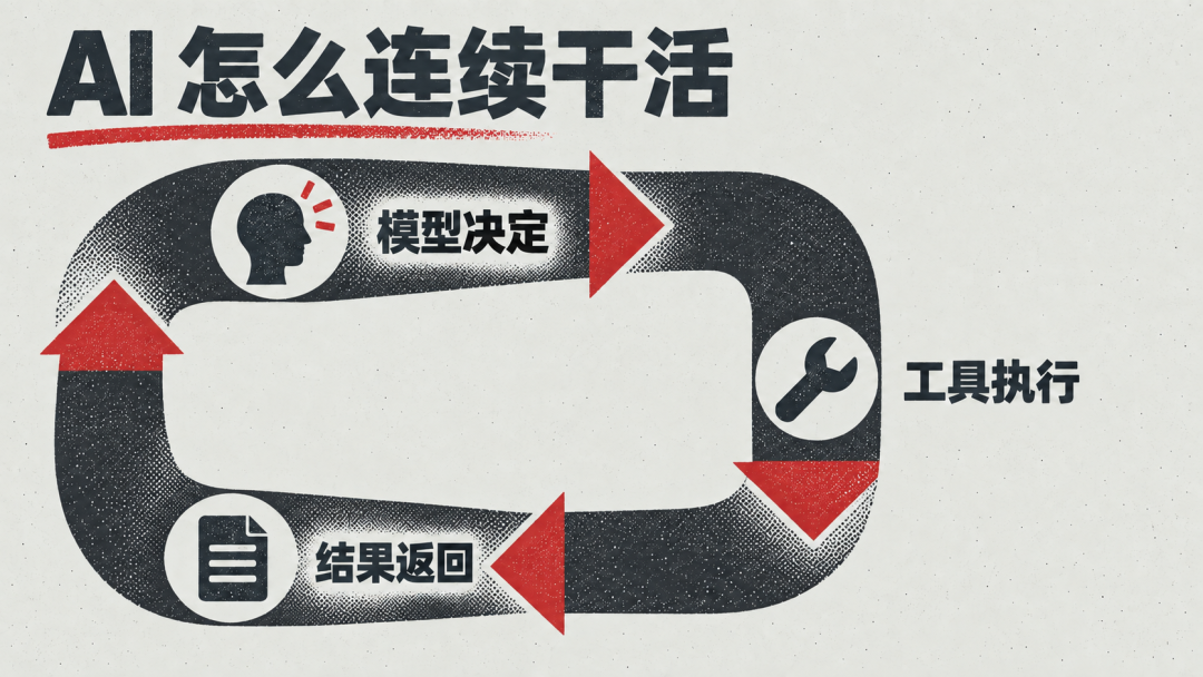 OpenClaw 背后的 Pi:一个“小框架”,为什么让开发者上头?
