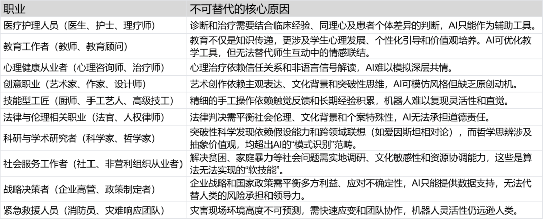 DeepSeek预测未来10大铁饭碗:这才是AI时代最不容易被淘汰的工作