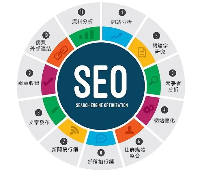 B2B海外网络推广四大渠道，让品牌“先行一步”
