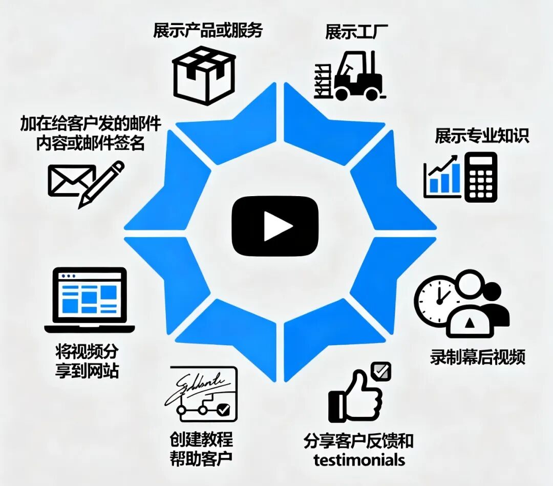 B2B海外网络推广四大渠道，让品牌“先行一步”