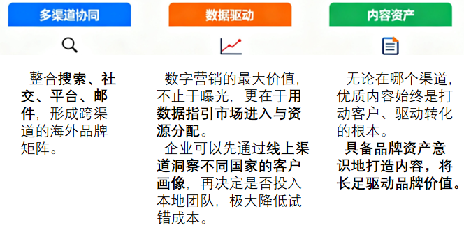 B2B海外网络推广四大渠道，让品牌“先行一步”