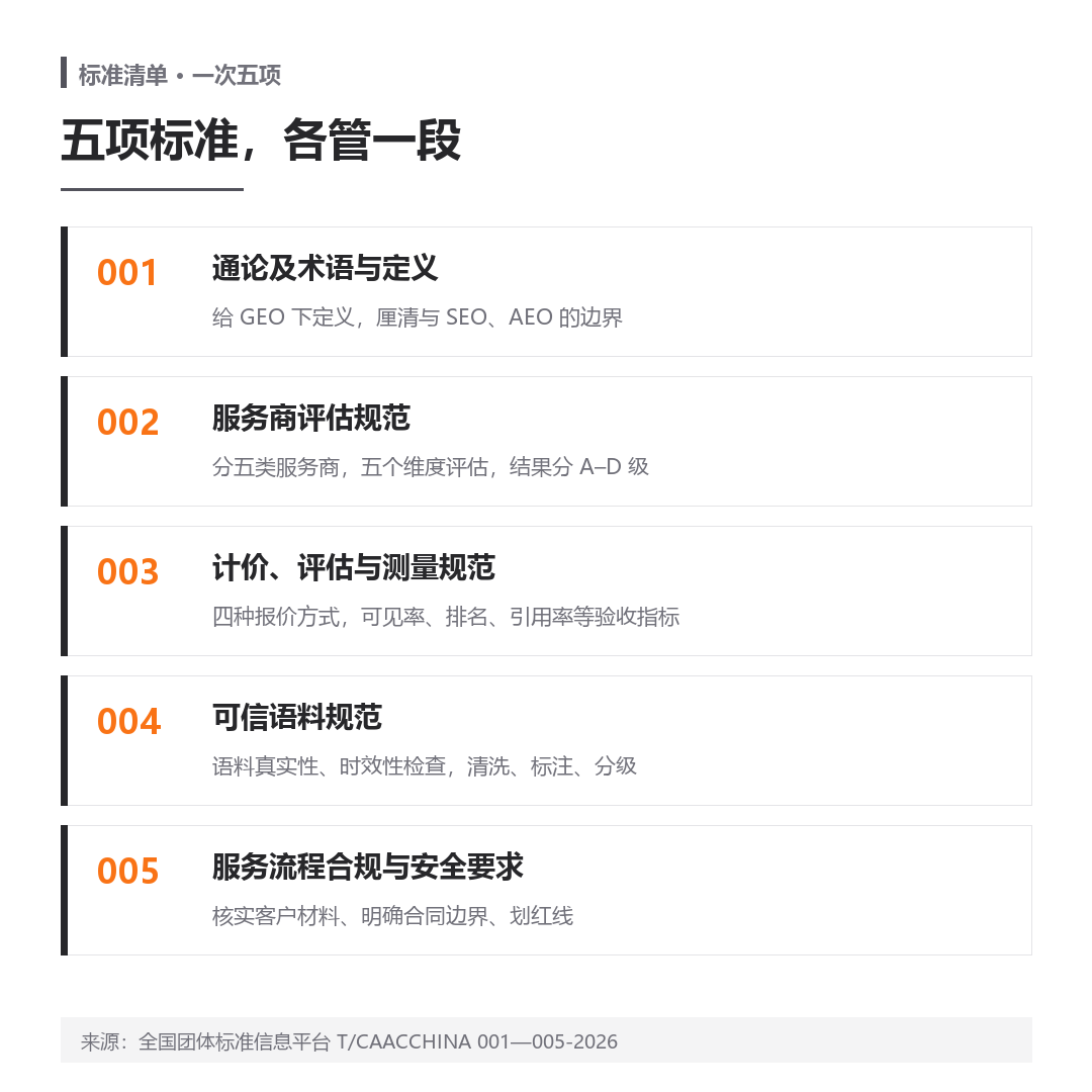 GEO 出标准了:品牌方该看的不是热闹,是这三把尺