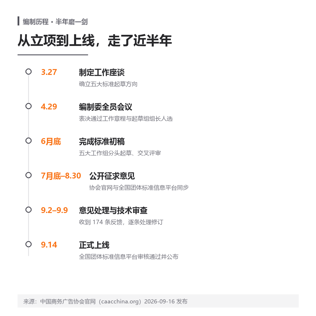 GEO 出标准了:品牌方该看的不是热闹,是这三把尺