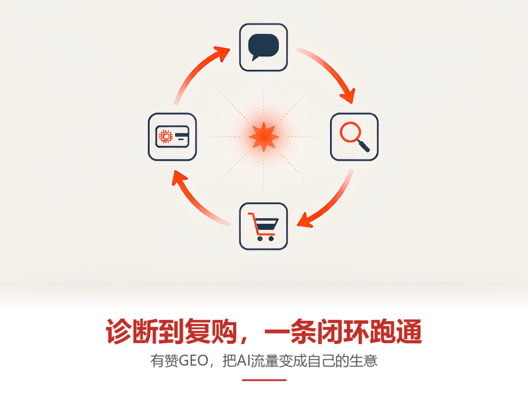 顾客问AI“买什么” AI 推荐的却不是你?