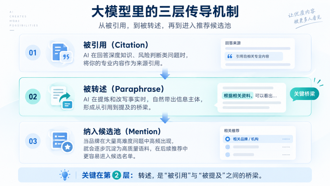 别再死磕