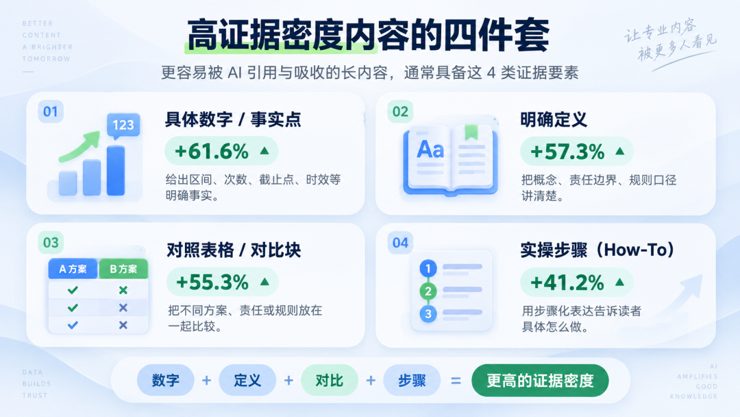 别再死磕