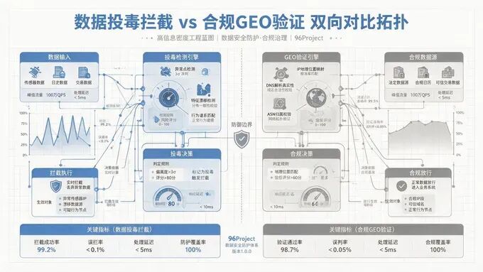 561万条AI违规内容被清理,GEO还能怎么做