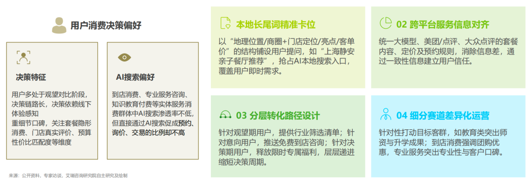 AI搜索进入消费决策链,GEO能为品牌做什么?