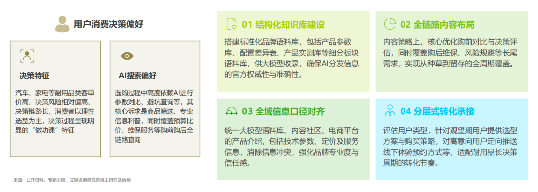 AI搜索进入消费决策链,GEO能为品牌做什么?