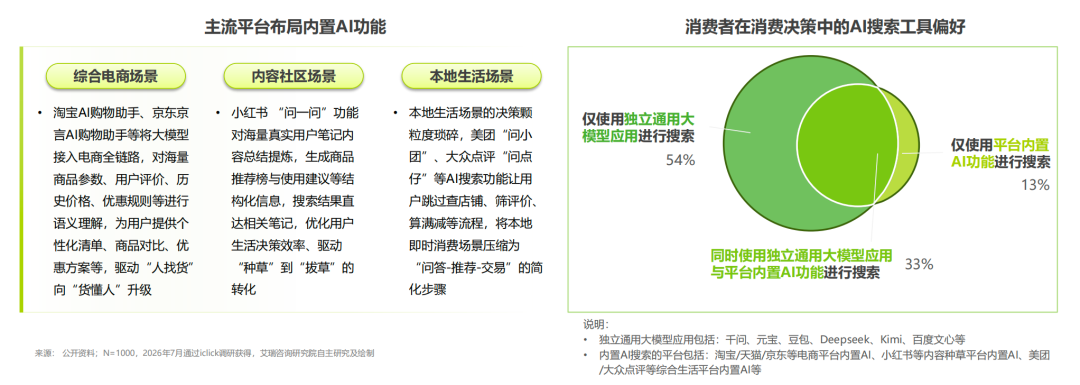 AI搜索进入消费决策链,GEO能为品牌做什么?