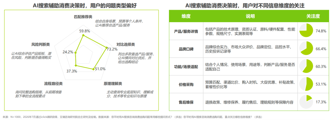 AI搜索进入消费决策链,GEO能为品牌做什么?