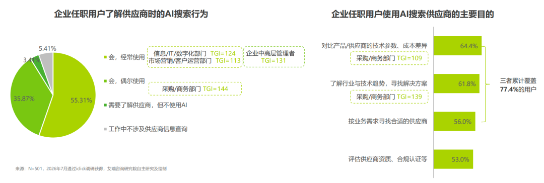 AI搜索进入消费决策链,GEO能为品牌做什么?