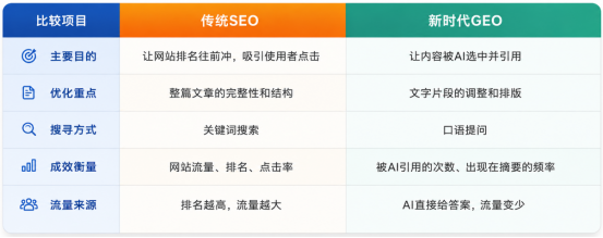 如何让AI主动推荐你?把握GEO推荐流量的秘密