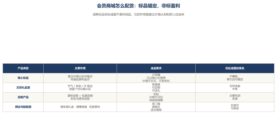 从0到1搭建私域阵地——企业、商家与个人的三级矩阵