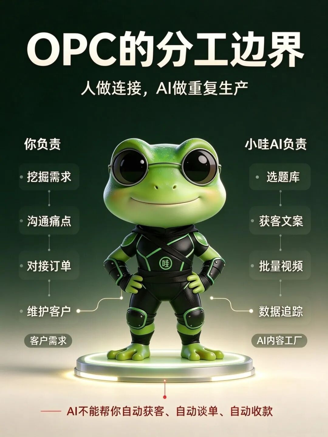 OPC 一人公司正在兴起：一个人 + AI，等于一整个服务团队