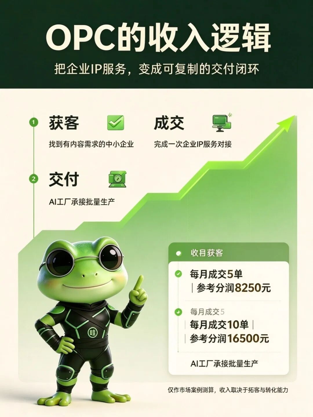 OPC 一人公司正在兴起：一个人 + AI，等于一整个服务团队