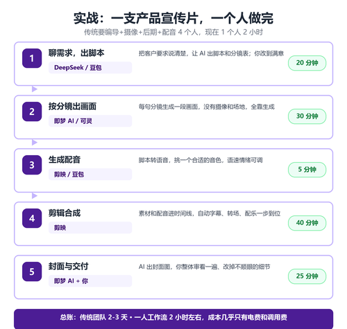 AI基础知识入门：什么是一人工作流？