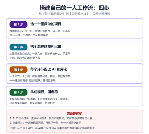 AI基础知识入门：什么是一人工作流？