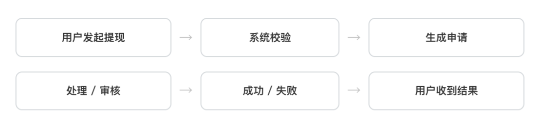 产品经理怎么写PRD?先把需求想清楚
