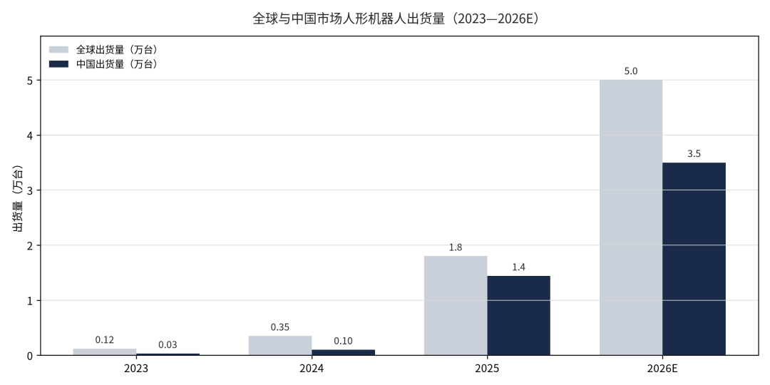 人形机器人行业分析报告——从量产元年迈向商业化拐点的阶段研判与趋势展望