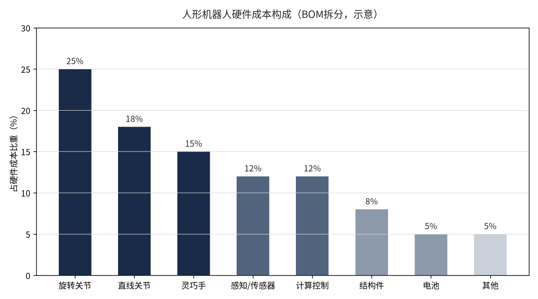 人形机器人行业分析报告——从量产元年迈向商业化拐点的阶段研判与趋势展望